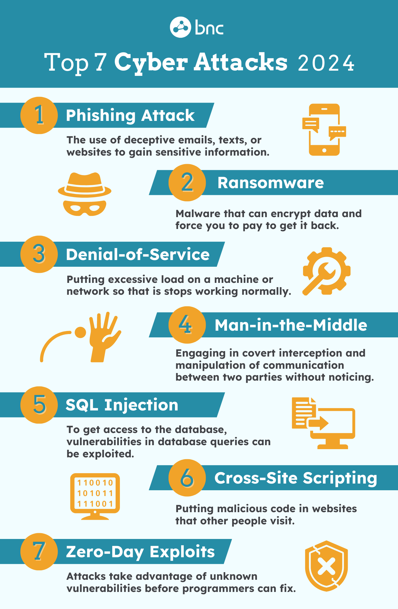 top 7 cyber attacks in 2024